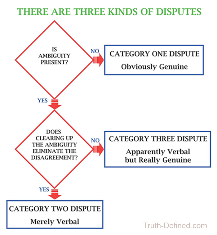 three types