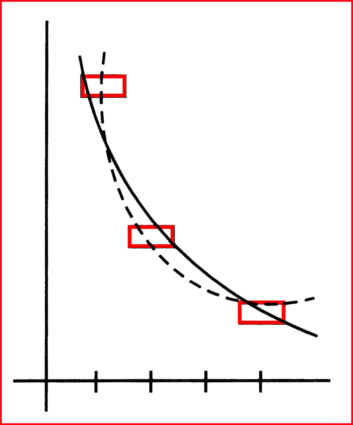 Graph-Areas