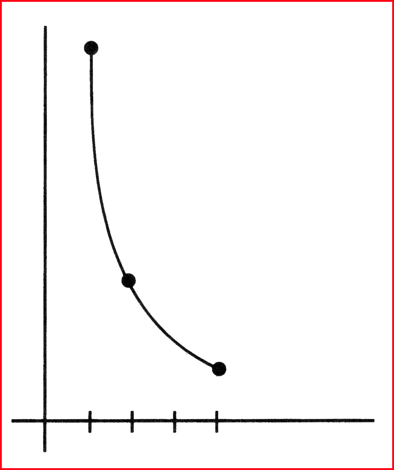 Graph-Points