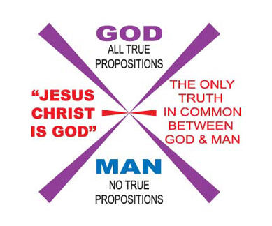 god&man