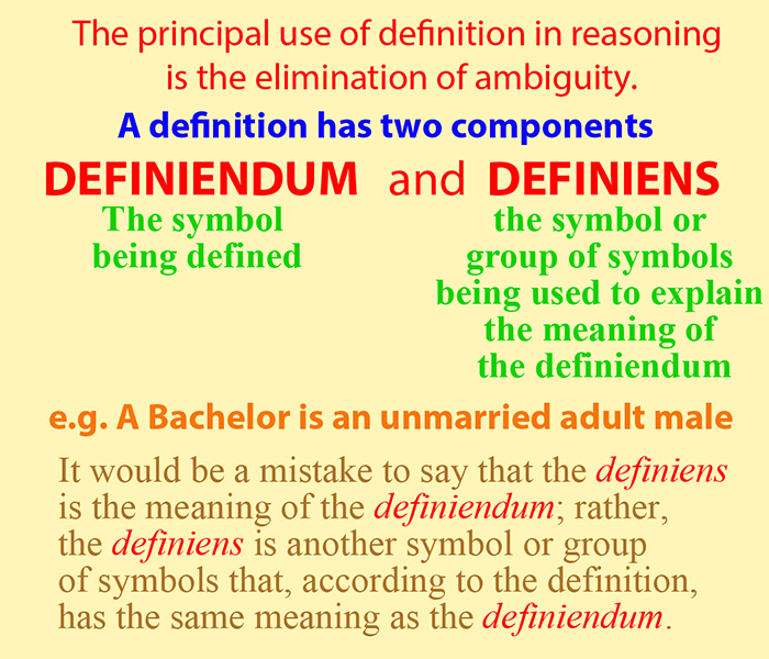 Use of Definitions