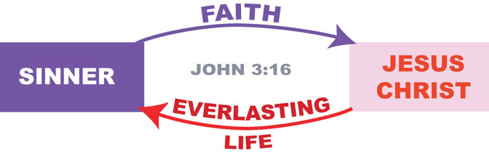 SinnerChristEvL