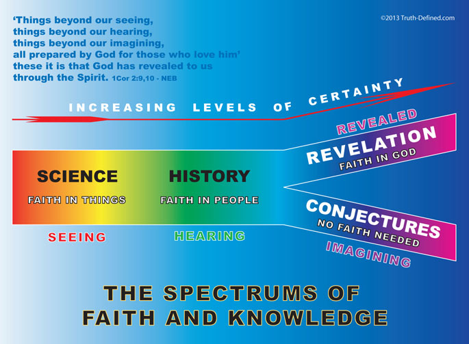 SpectrumOfFaith